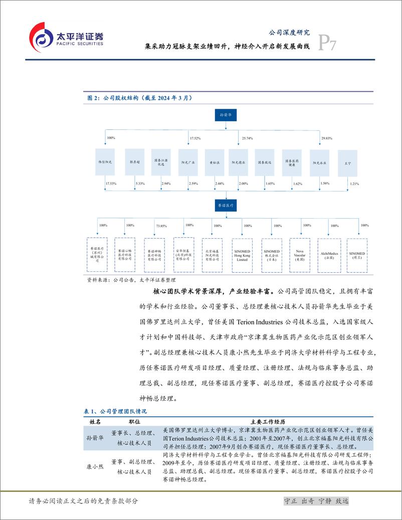 《太平洋-赛诺医疗-688108-集采助力冠脉支架业绩回升，神经介入开启新发展曲线》 - 第7页预览图