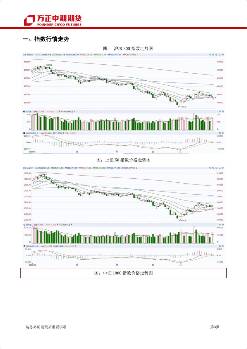 《股票期权及股指期权报告-20221128-方正中期期货-15页》 - 第4页预览图