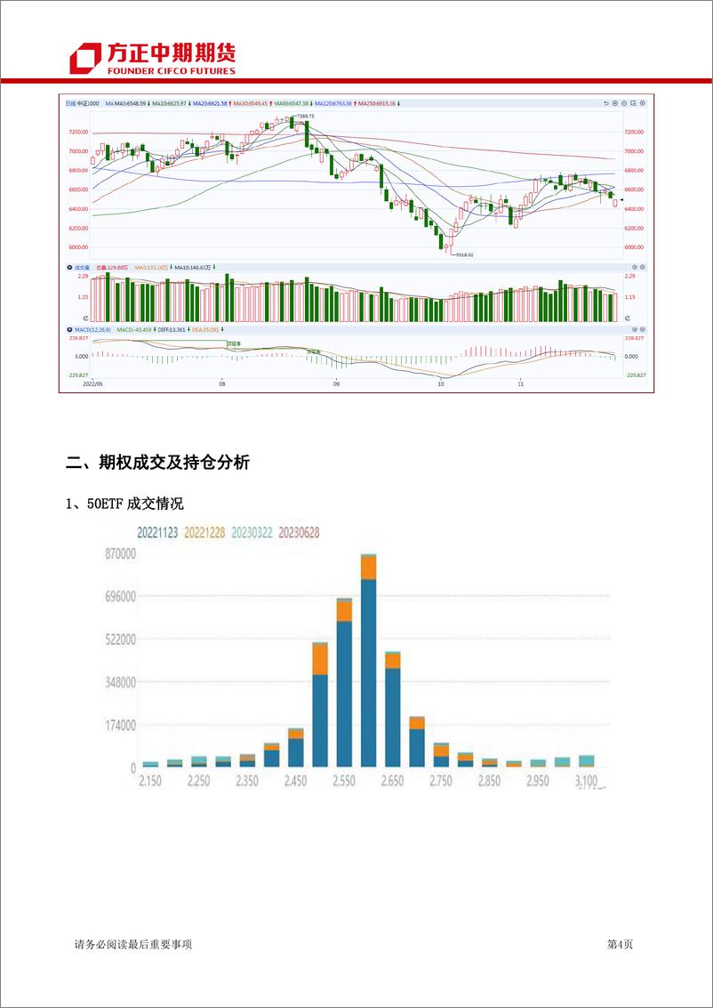 《股票期权及股指期权报告-20221128-方正中期期货-15页》 - 第5页预览图