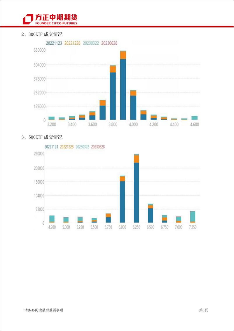 《股票期权及股指期权报告-20221128-方正中期期货-15页》 - 第6页预览图