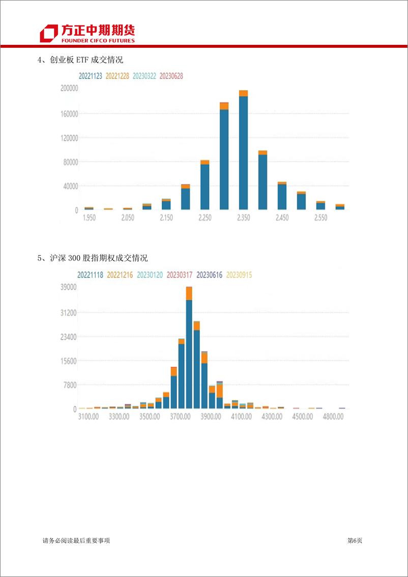 《股票期权及股指期权报告-20221128-方正中期期货-15页》 - 第7页预览图