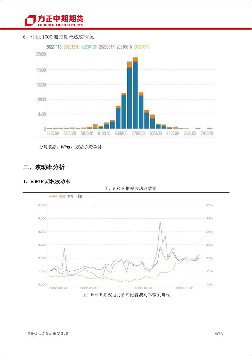 《股票期权及股指期权报告-20221128-方正中期期货-15页》 - 第8页预览图