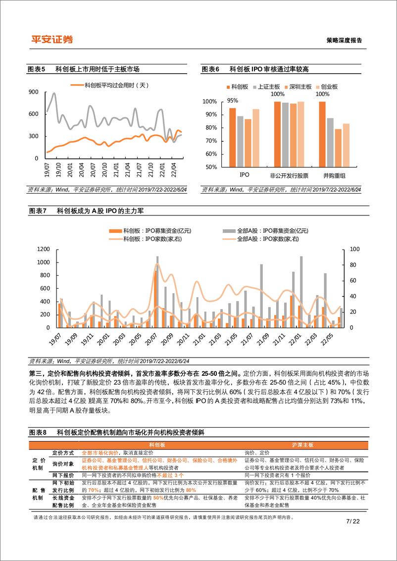 《资本市场改革系列报告之八：全面注册制孕育新机遇-20220630-平安证券-22页》 - 第8页预览图