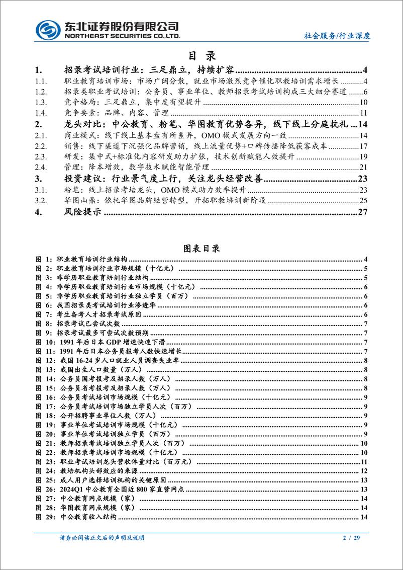 《教育行业系列深度：招录考试培训行业格局重塑，三足鼎立优势各异-240701-东北证券-29页》 - 第2页预览图