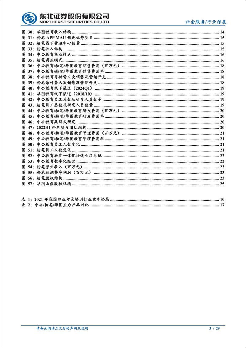 《教育行业系列深度：招录考试培训行业格局重塑，三足鼎立优势各异-240701-东北证券-29页》 - 第3页预览图