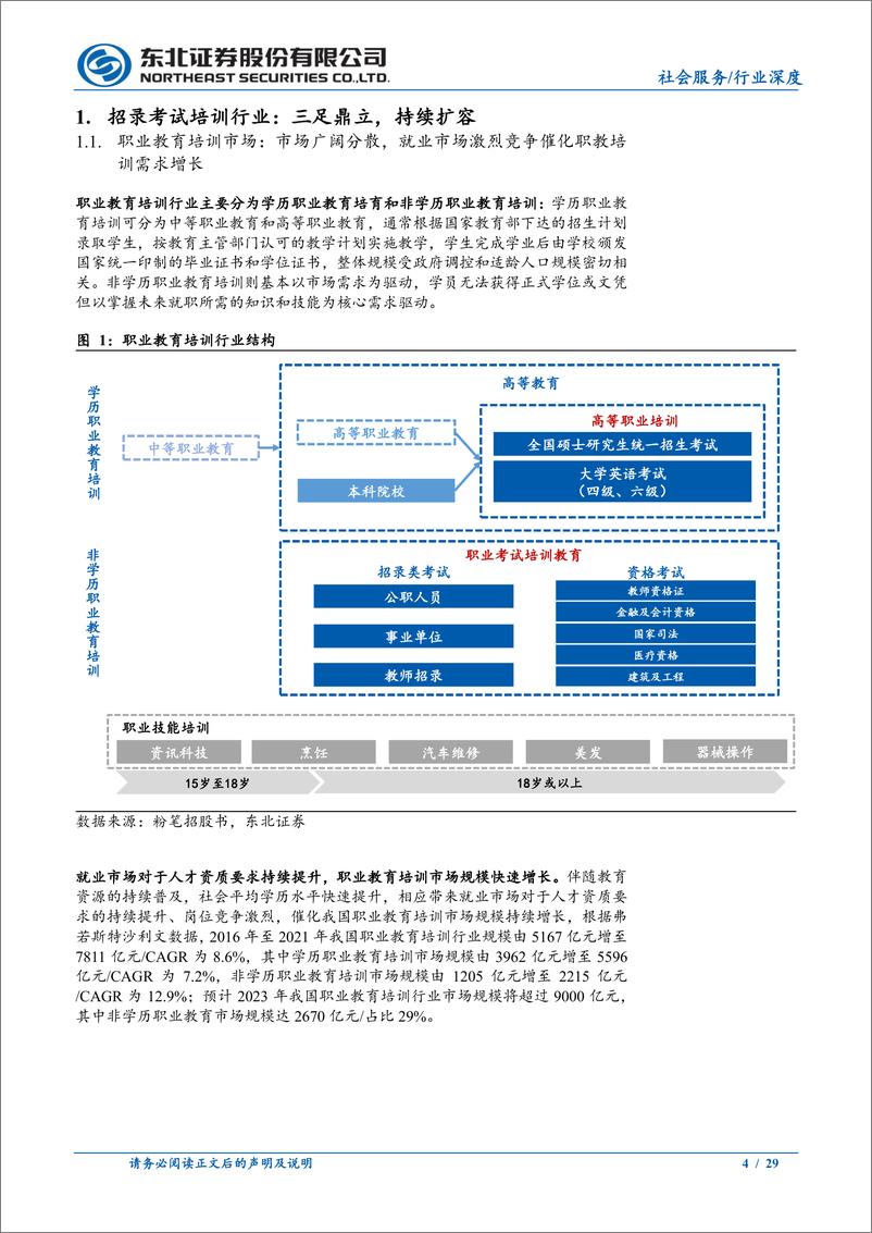 《教育行业系列深度：招录考试培训行业格局重塑，三足鼎立优势各异-240701-东北证券-29页》 - 第4页预览图