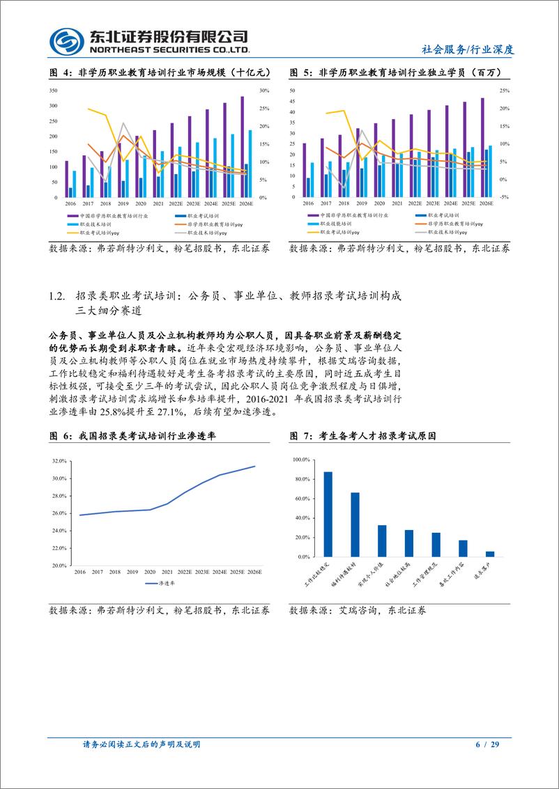 《教育行业系列深度：招录考试培训行业格局重塑，三足鼎立优势各异-240701-东北证券-29页》 - 第6页预览图