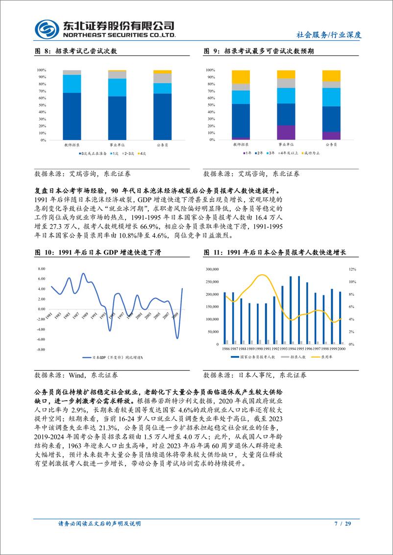 《教育行业系列深度：招录考试培训行业格局重塑，三足鼎立优势各异-240701-东北证券-29页》 - 第7页预览图