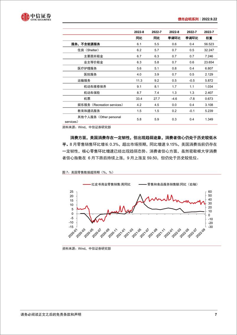 《债市启明系列：9月美联储议息会议点评，美联储强势鹰派，衰退风险大幅提升-20220922-中信证券-42页》 - 第8页预览图