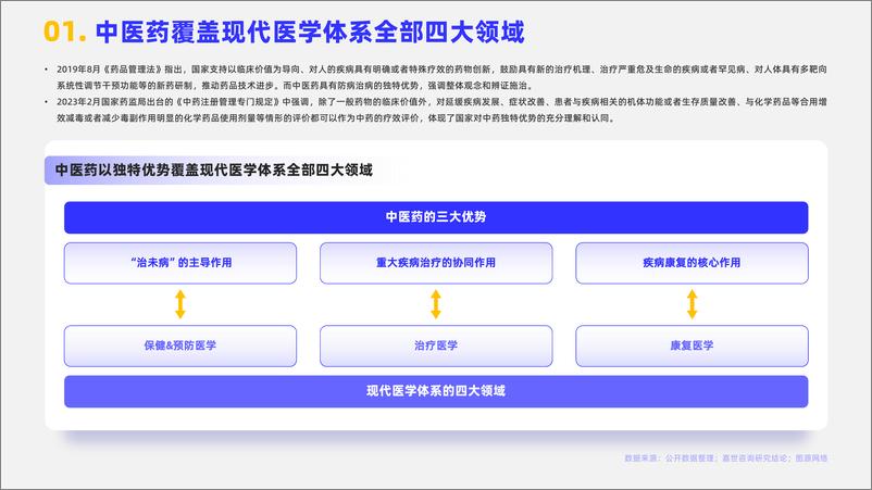 《嘉世咨询：2024中医药行业简析报告》 - 第2页预览图