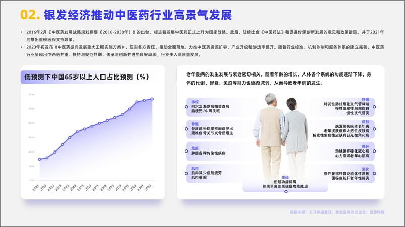 《嘉世咨询：2024中医药行业简析报告》 - 第3页预览图