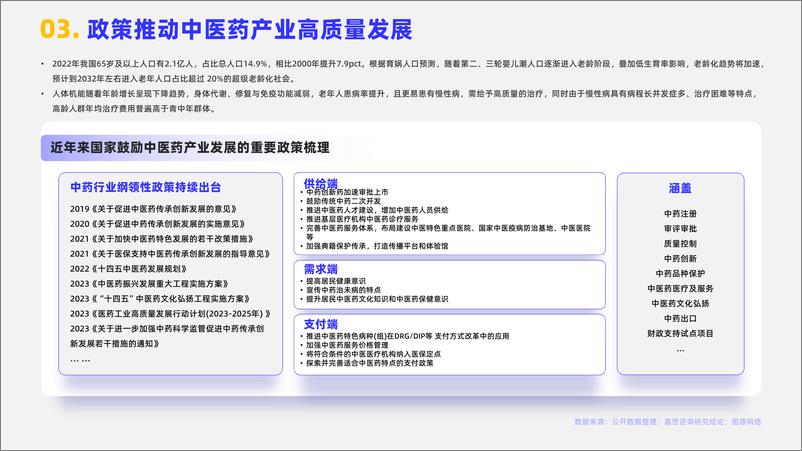 《嘉世咨询：2024中医药行业简析报告》 - 第4页预览图