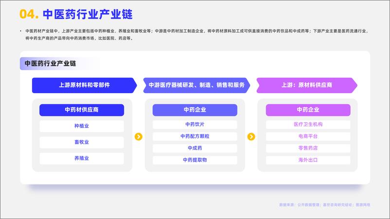 《嘉世咨询：2024中医药行业简析报告》 - 第5页预览图