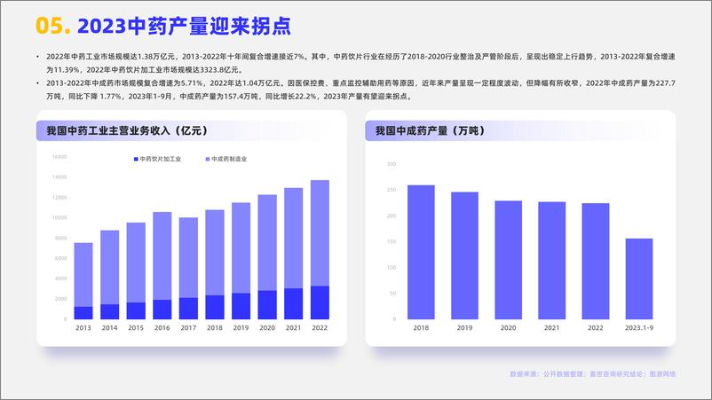 《嘉世咨询：2024中医药行业简析报告》 - 第6页预览图