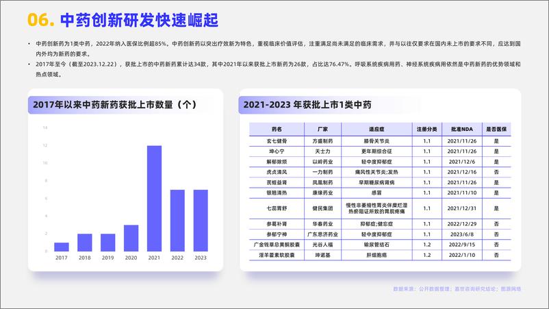 《嘉世咨询：2024中医药行业简析报告》 - 第7页预览图