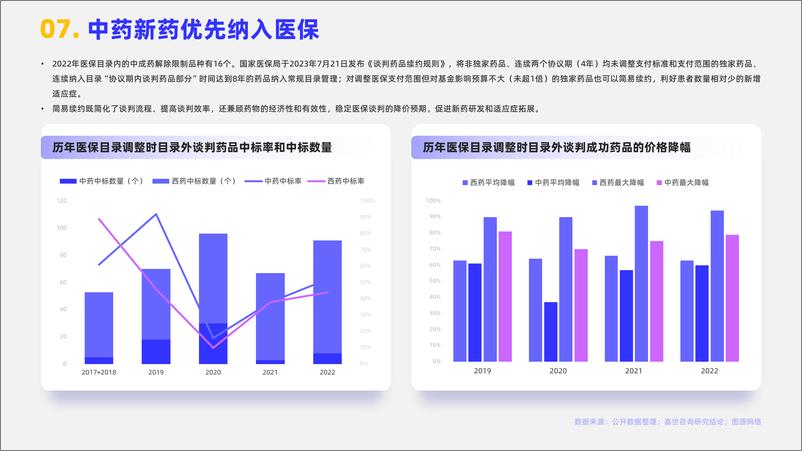 《嘉世咨询：2024中医药行业简析报告》 - 第8页预览图