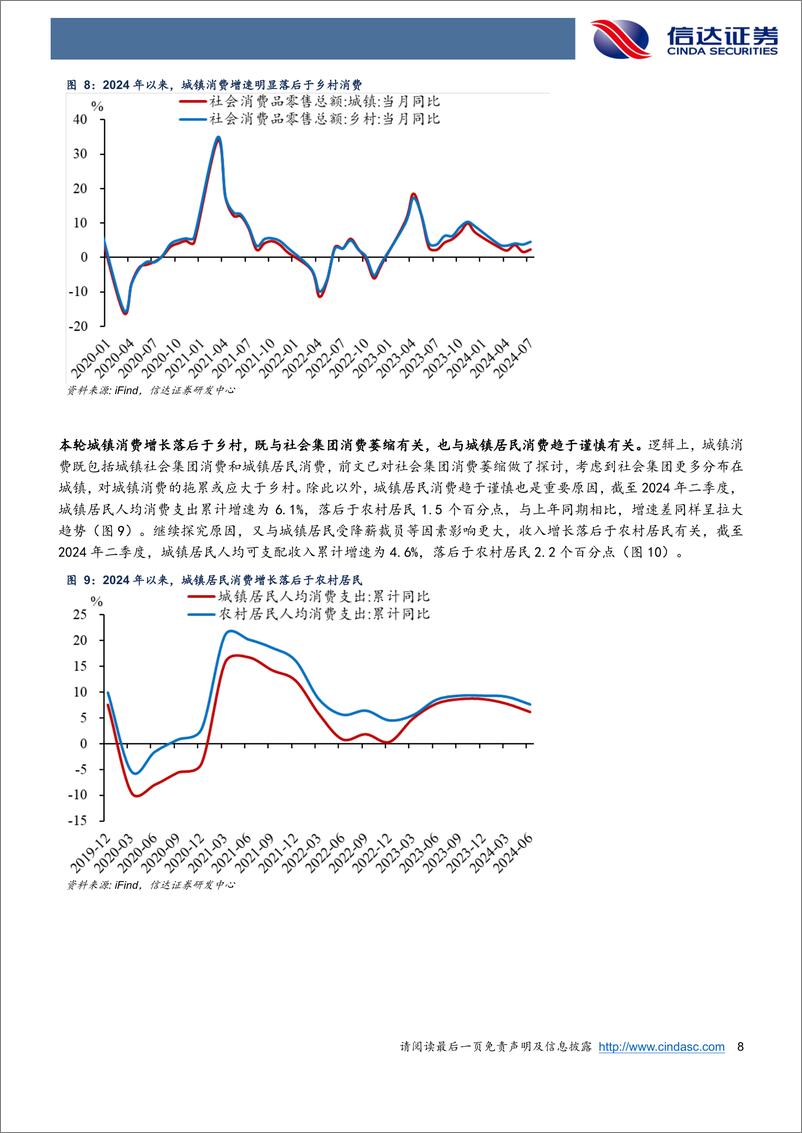 《宏观研究专题报告：需求收缩的五大群体都有哪些？-240824-信达证券-12页》 - 第8页预览图