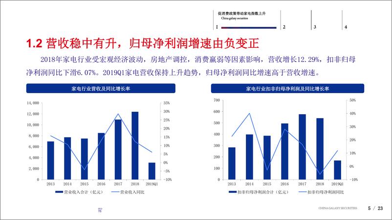 《家用电器行业：消费刺激政策、地产回暖助推行业上行-20190711-银河证券-23页》 - 第6页预览图