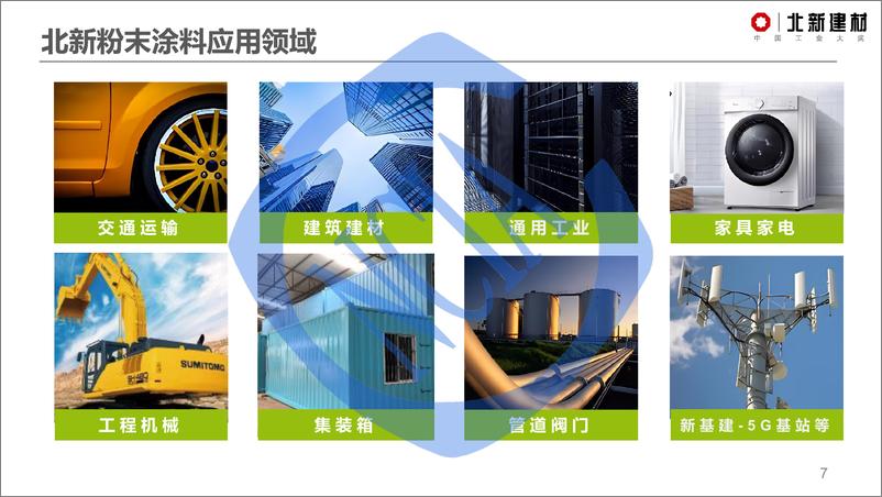 《史国涛：2024硅树脂在粉末涂料中的应用前景》 - 第7页预览图