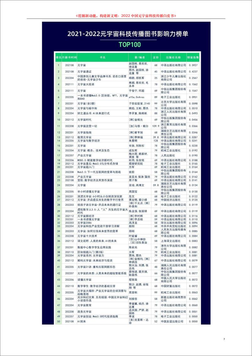 《2022中国元宇宙科技传播白皮书-元宇宙科技传播智库-2023.1.1-36页》 - 第8页预览图