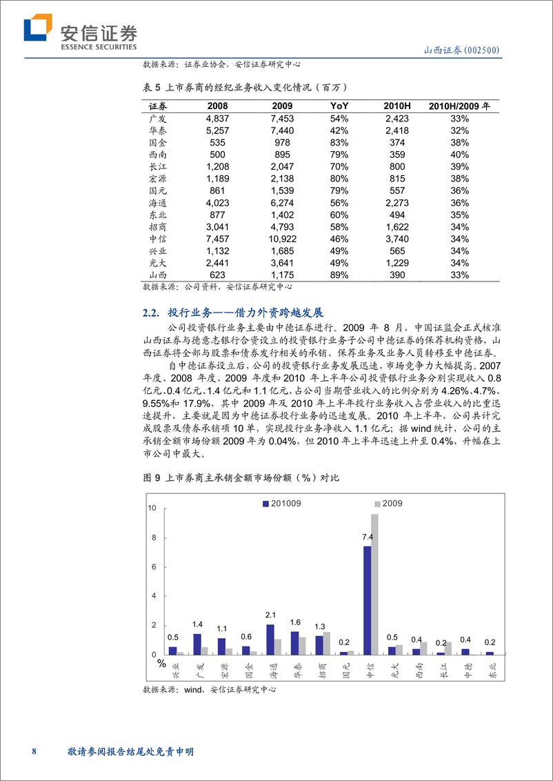 《山西证券（安信证券）-深度报告-新兴的区域性券商-101026》 - 第8页预览图