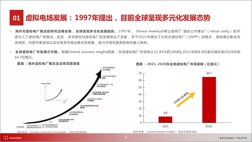 《从全球案例看虚拟电厂商业模式-28页》 - 第5页预览图