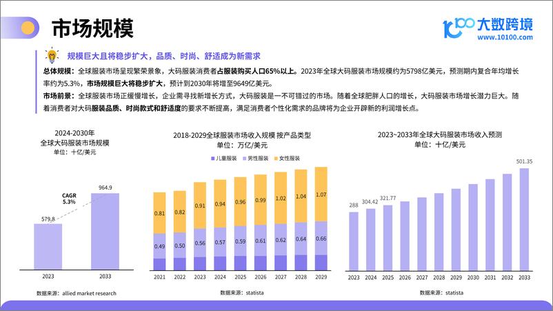 《大数跨境_2025大码服装市场洞察报告》 - 第6页预览图