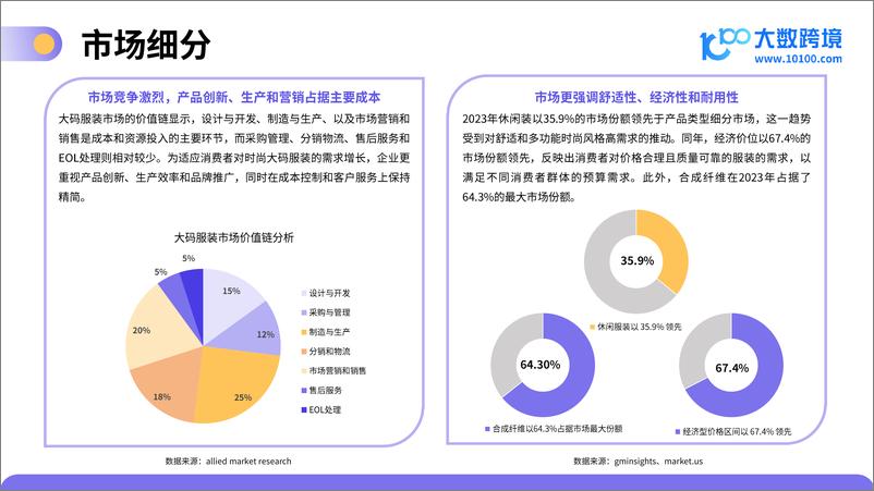 《大数跨境_2025大码服装市场洞察报告》 - 第7页预览图