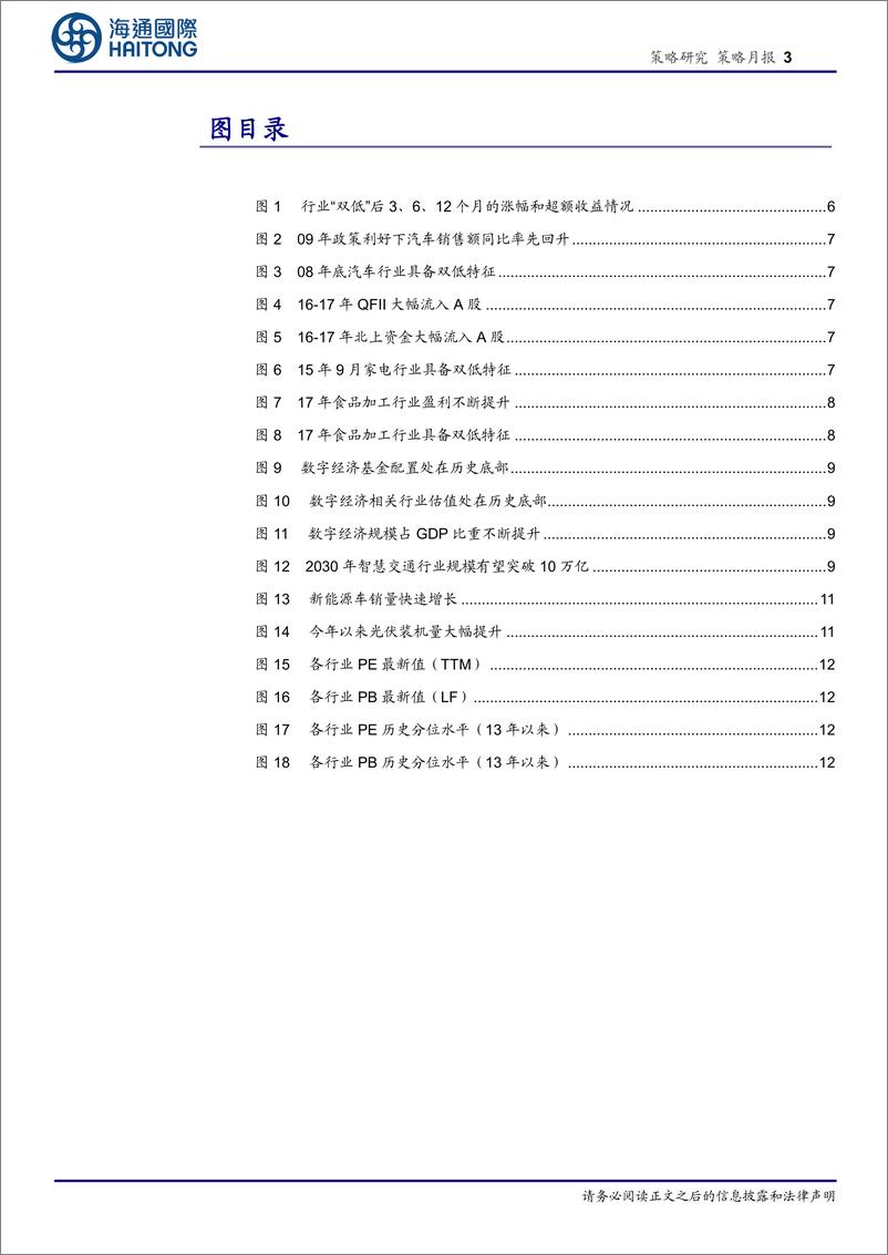 《以史为鉴：行业“双低”后的表现-20221030-海通国际-19页》 - 第4页预览图