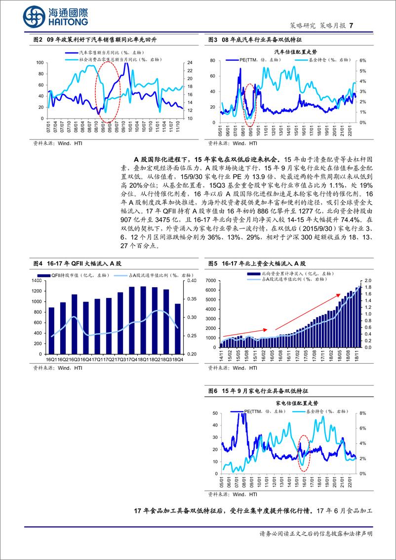 《以史为鉴：行业“双低”后的表现-20221030-海通国际-19页》 - 第8页预览图