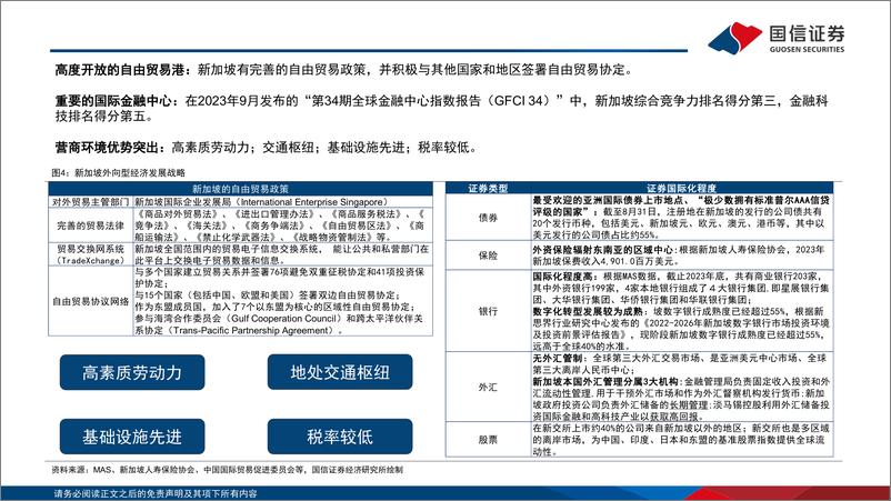 《海外镜鉴系列(十五)：新加坡市场投资观察-240417-国信证券-28页》 - 第5页预览图