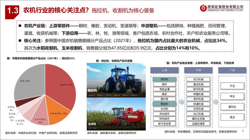 《浙商证券-农业机械行业深度研究报告_全球万亿级市场；受益国内回暖_出口加速_格局集中》 - 第7页预览图