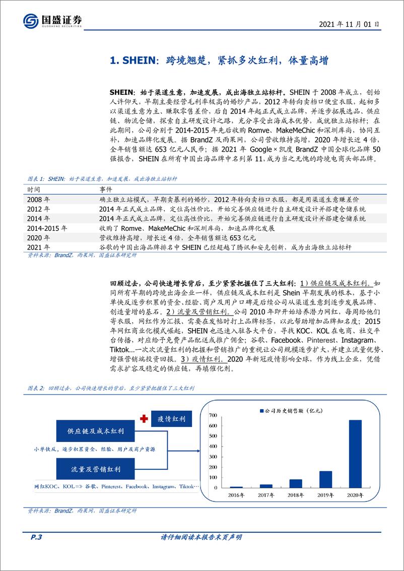 《2021-【国盛证券】跨境翘楚——SHEIN》 - 第3页预览图