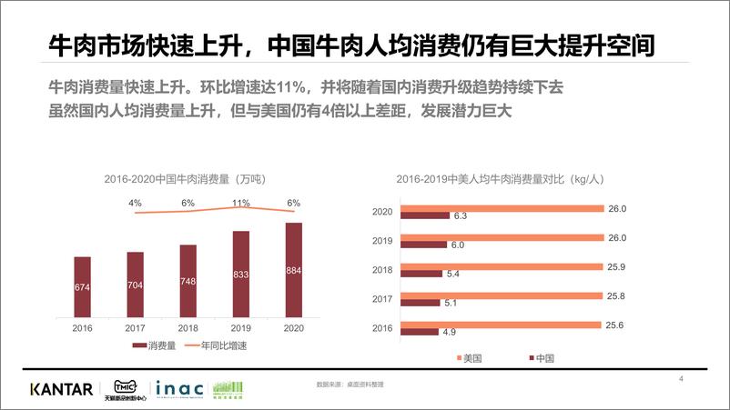 《KANTAR&天猫-2022牛排消费趋势洞察》 - 第5页预览图