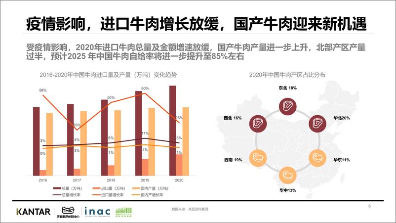 《KANTAR&天猫-2022牛排消费趋势洞察》 - 第7页预览图