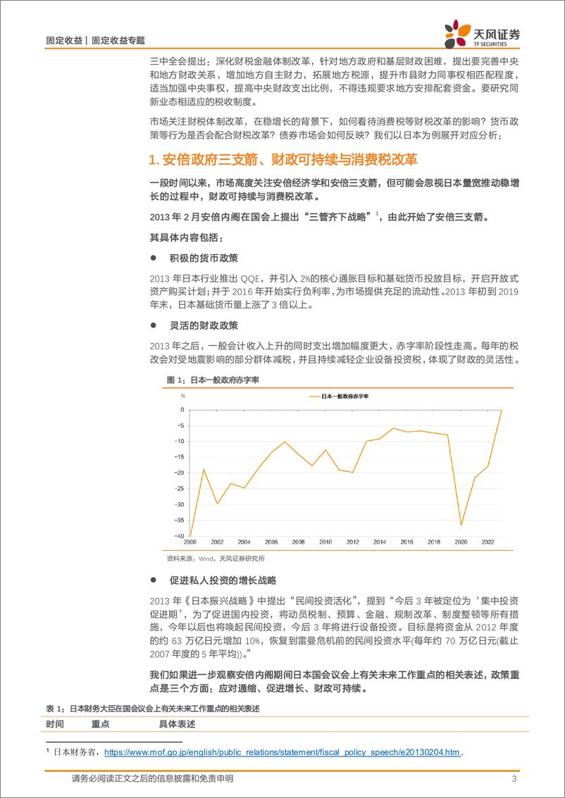 《固定收益专题：稳增长与财税改革-240721-天风证券-12页》 - 第3页预览图