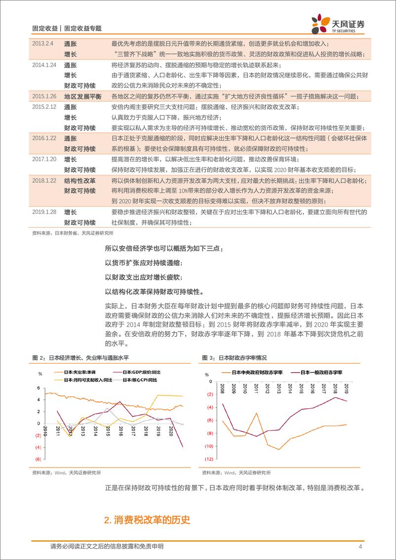 《固定收益专题：稳增长与财税改革-240721-天风证券-12页》 - 第4页预览图