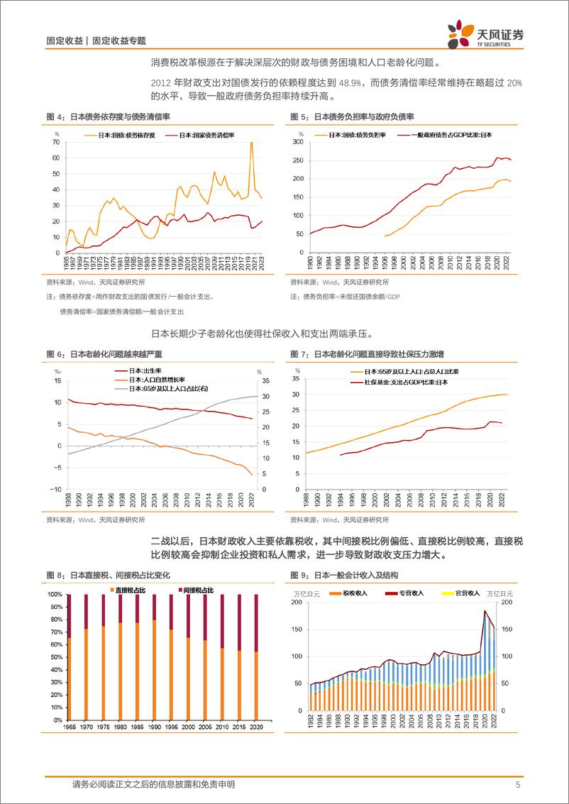 《固定收益专题：稳增长与财税改革-240721-天风证券-12页》 - 第5页预览图