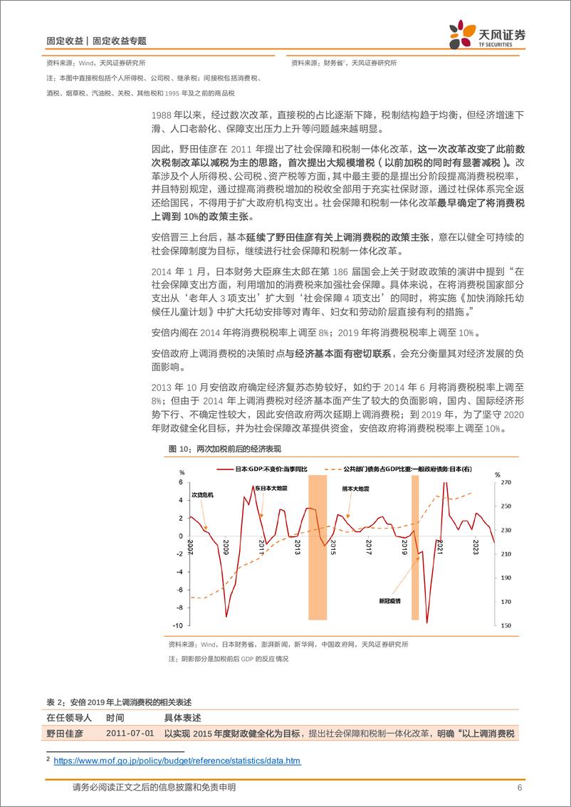 《固定收益专题：稳增长与财税改革-240721-天风证券-12页》 - 第6页预览图