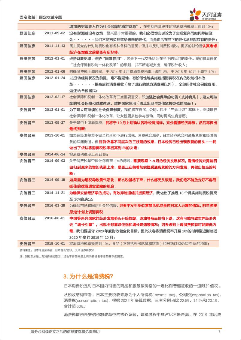 《固定收益专题：稳增长与财税改革-240721-天风证券-12页》 - 第7页预览图