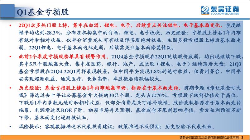 《东吴策略·行业风火轮：Q1基金亏损股-20220519-东吴证券-15页》 - 第3页预览图