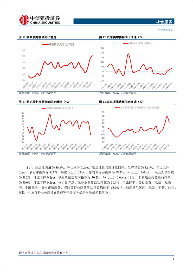 《社会服务行业：过境免签政策全面放宽优化，七部门推动零售业创新提升-241223-中信建投-24页》 - 第6页预览图