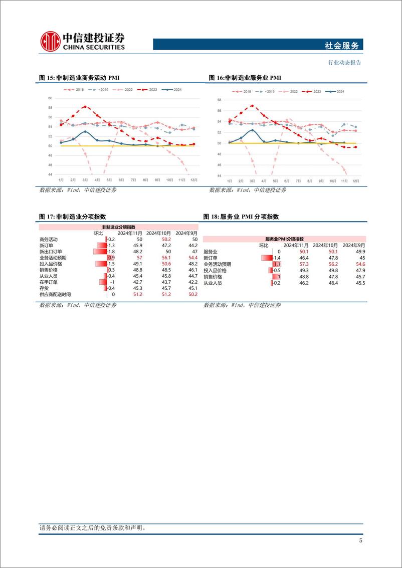 《社会服务行业：过境免签政策全面放宽优化，七部门推动零售业创新提升-241223-中信建投-24页》 - 第7页预览图