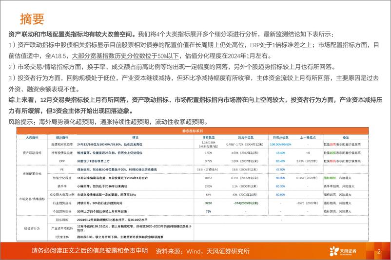 《投资策略专题：1月，应对特朗普冲击，A股动静框架之静态指标-天风证券-250102-19页》 - 第2页预览图