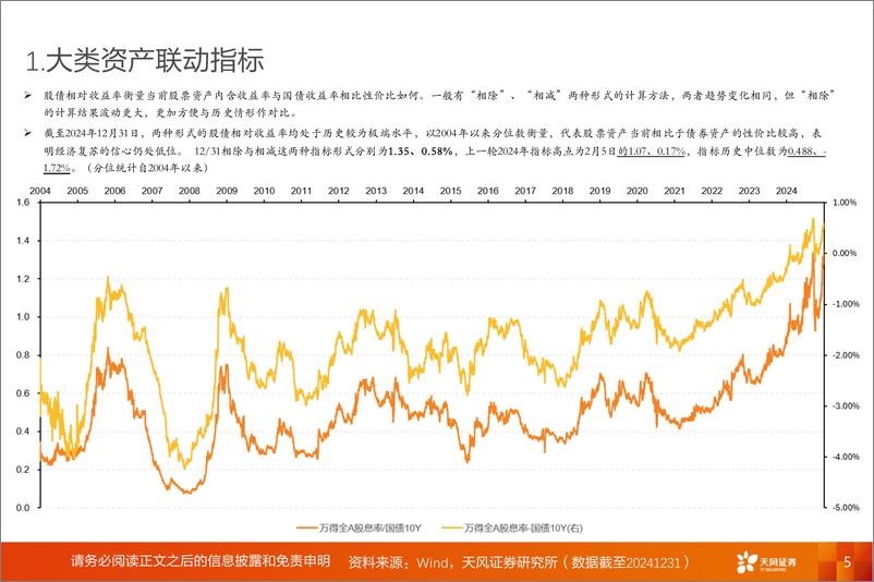 《投资策略专题：1月，应对特朗普冲击，A股动静框架之静态指标-天风证券-250102-19页》 - 第5页预览图