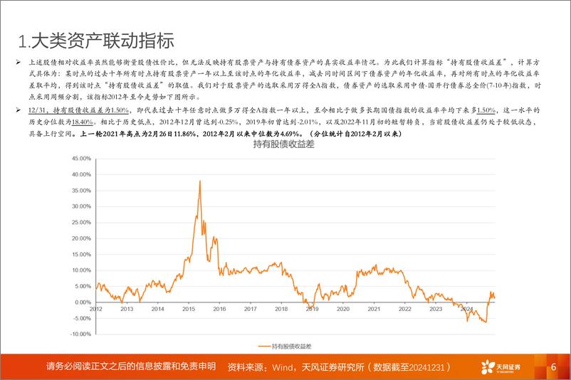 《投资策略专题：1月，应对特朗普冲击，A股动静框架之静态指标-天风证券-250102-19页》 - 第6页预览图