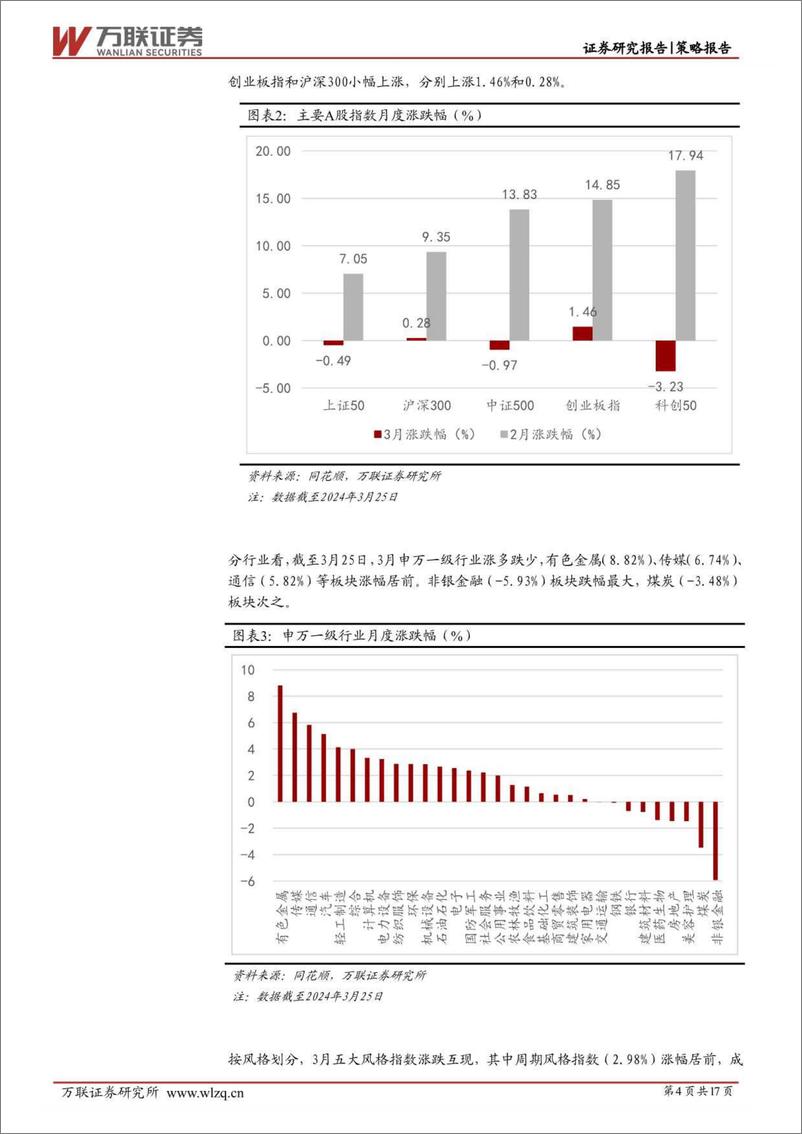 《2024年3月策略月报：预期改善仍在途中-240331-万联证券-17页》 - 第4页预览图