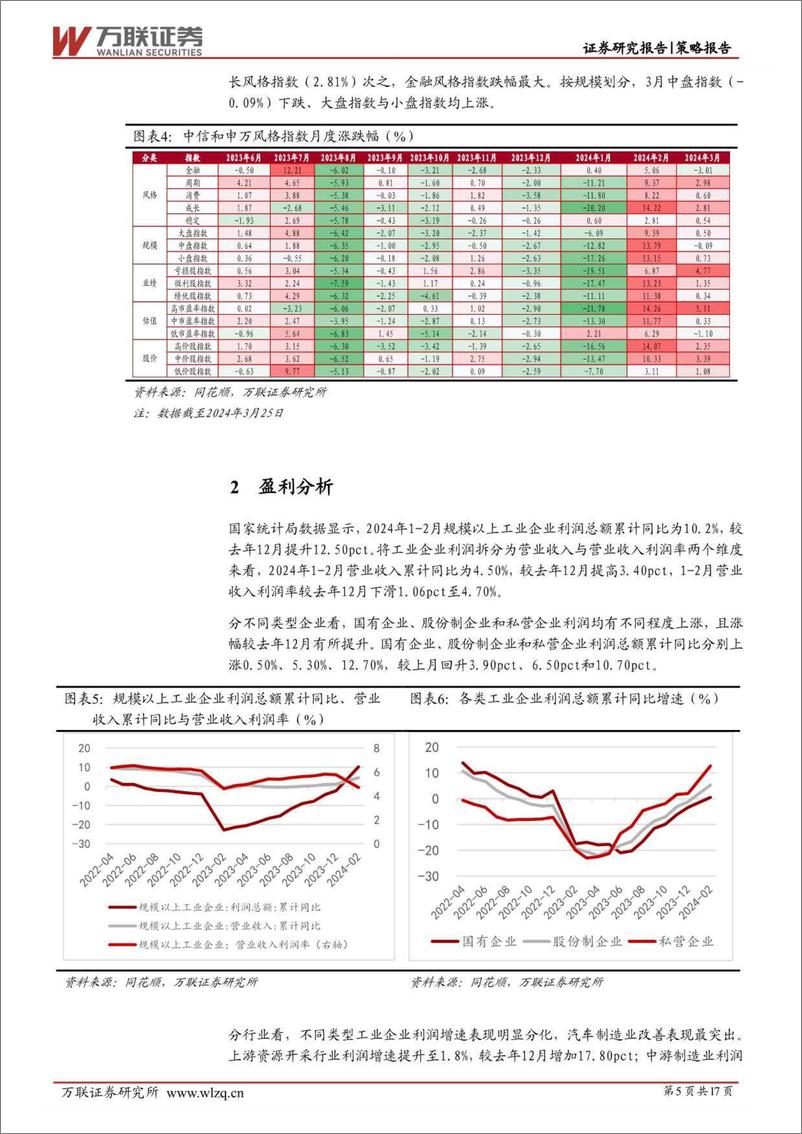 《2024年3月策略月报：预期改善仍在途中-240331-万联证券-17页》 - 第5页预览图