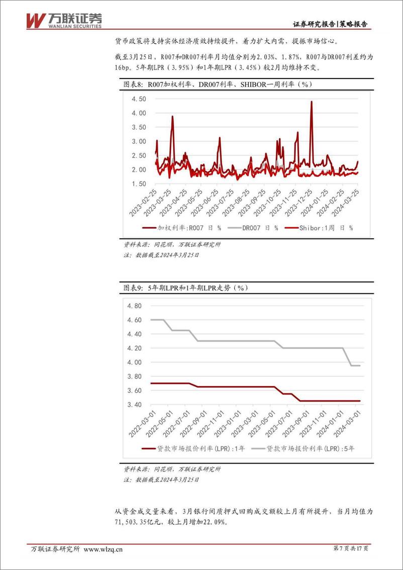 《2024年3月策略月报：预期改善仍在途中-240331-万联证券-17页》 - 第7页预览图