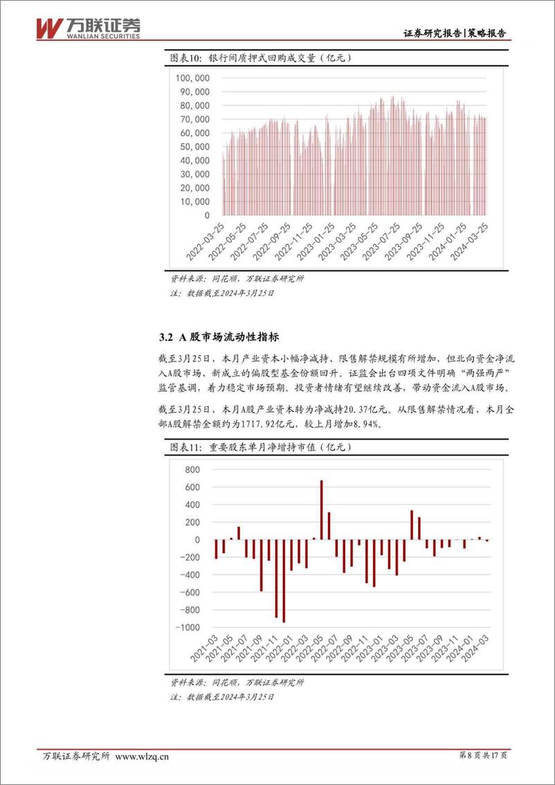 《2024年3月策略月报：预期改善仍在途中-240331-万联证券-17页》 - 第8页预览图